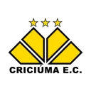 Escudo do Criciúma